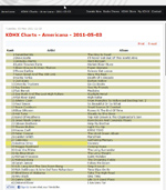 Radio Chart